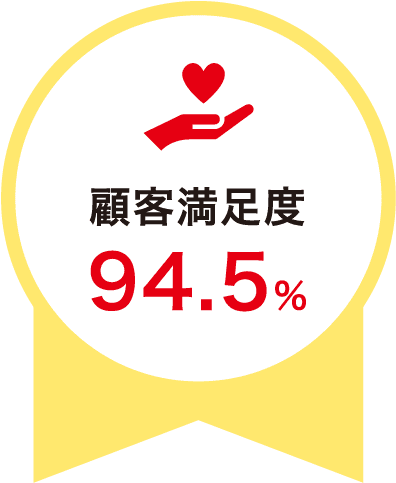 顧客満足度94.5％