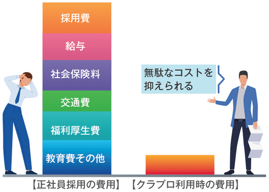 eMotto株式会社様のご様子