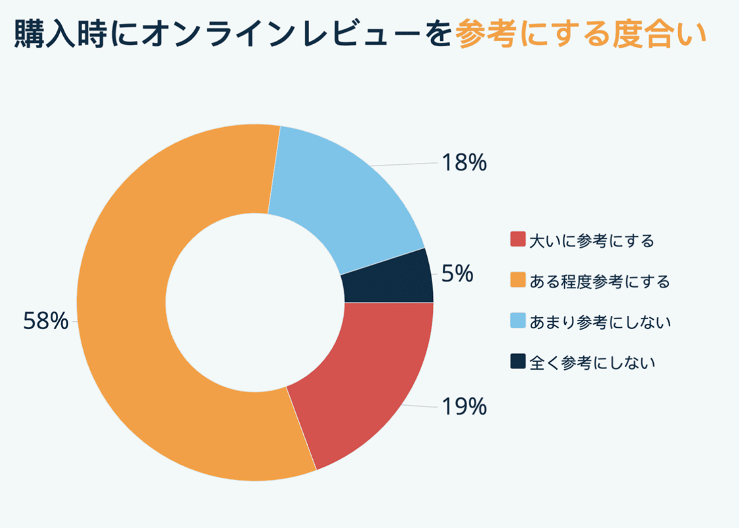 SNS宣伝の効果